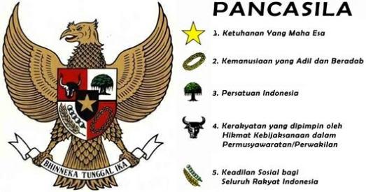 Pengertian Fakta Dan Opini Beserta Contoh Nya - Oliv Asuss