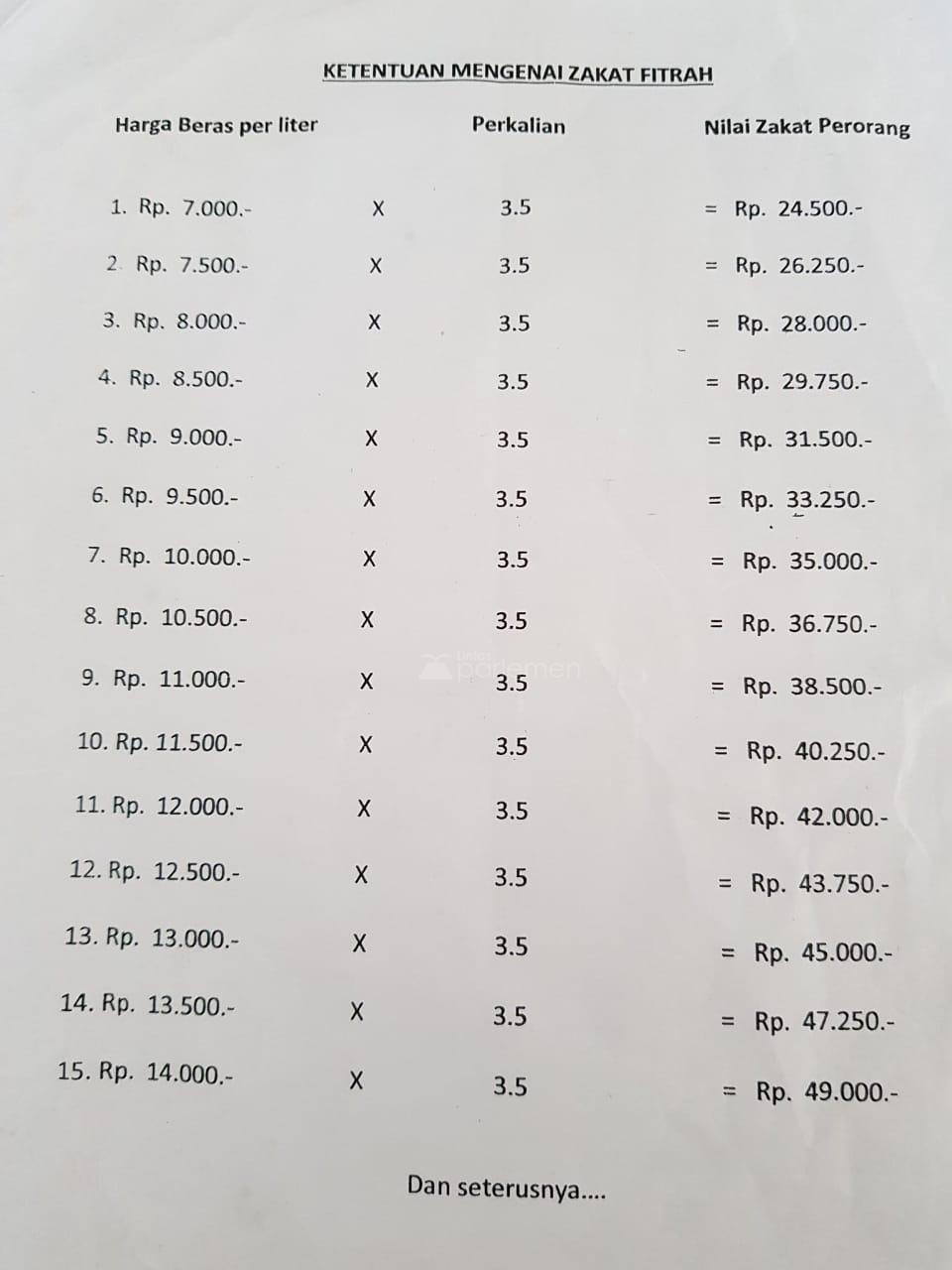 Mau Bayar Zakat? Cek Berapa yang Harus Anda Bayar!