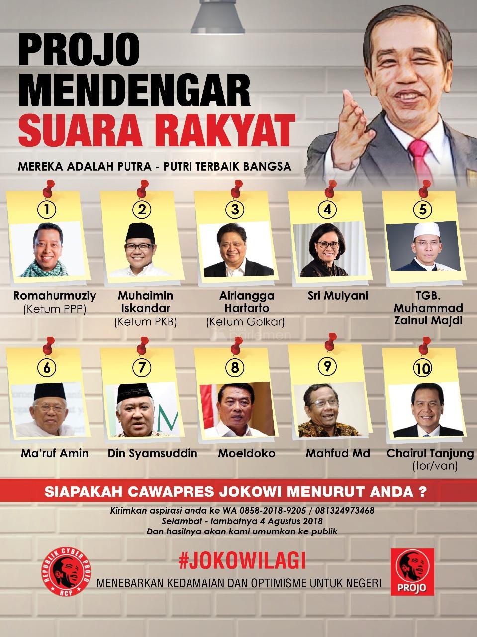  Dari 10 Nama Ini Siapa Paling Cocok Dampingi Jokowi di Pilpres 2019